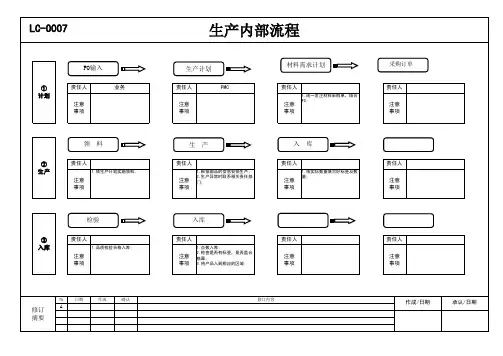 工厂生产运作流程图