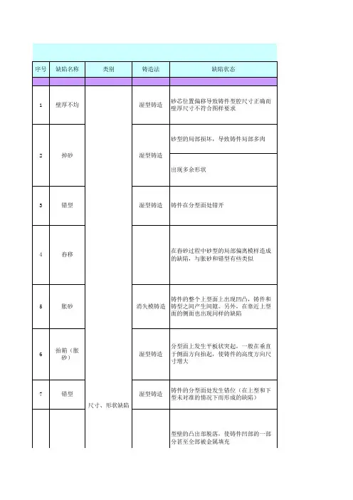 铸造过程缺陷及控制方法