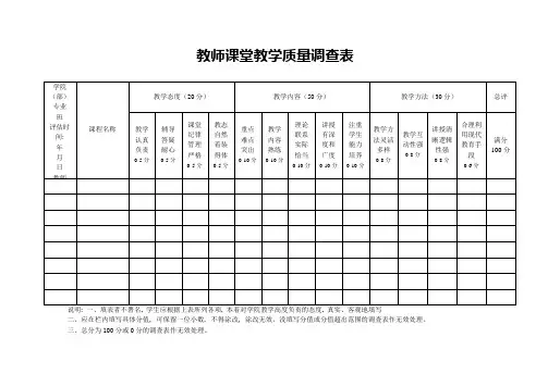 (完整版)教师课堂教学质量调查表