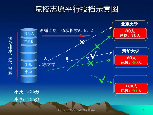 平行志愿投档和录取原则动画演示 ppt课件