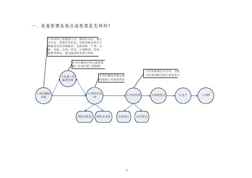 房屋管理系统总流程图是怎样的