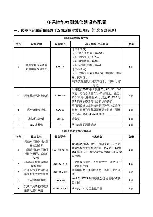环保新国标配置