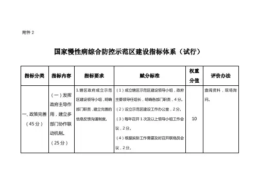 国家慢病示范区指标体系
