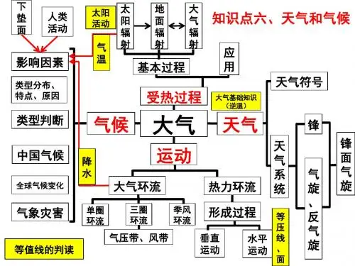 人教版高中地理选修5第2章第4节中国的气象灾害(共46张PPT)