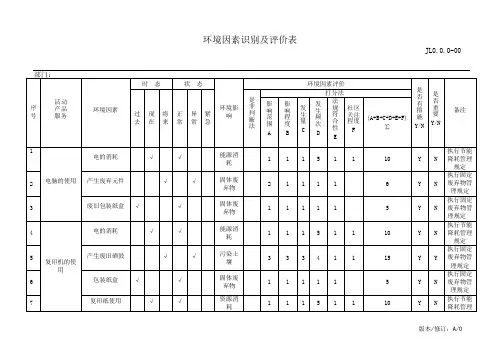 大厦管理处环境因素识别及评价表