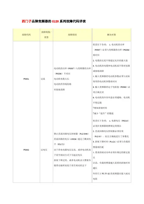 西门子变频器故障代码