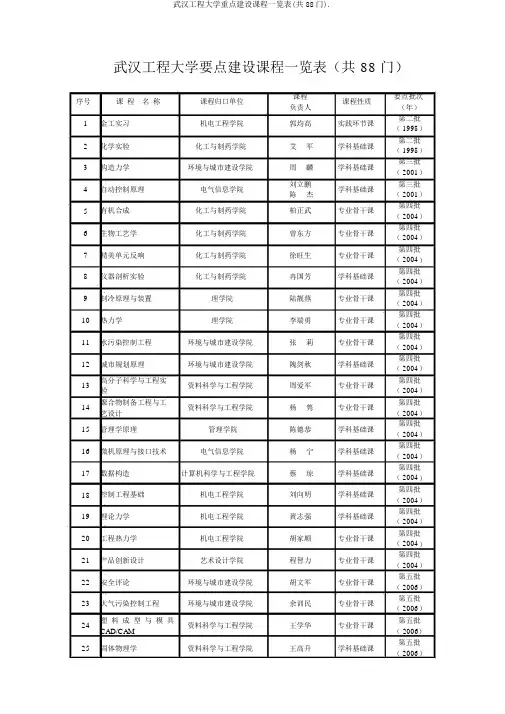 武汉工程大学重点建设课程一览表(共88门).