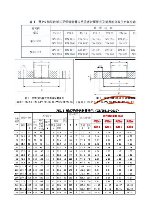 GB／T 9119-2010 板式平焊钢制管法兰、法兰盖规格及理论重量计算