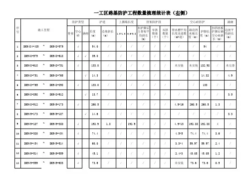路基附属工程量统计表(11)