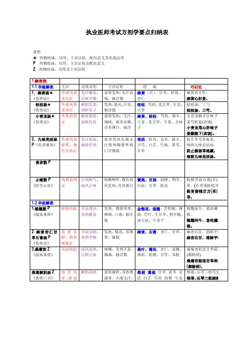 执业医师考试方剂学要点归纳表