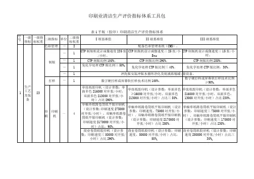 印刷业清洁生产评价指标体系工具包