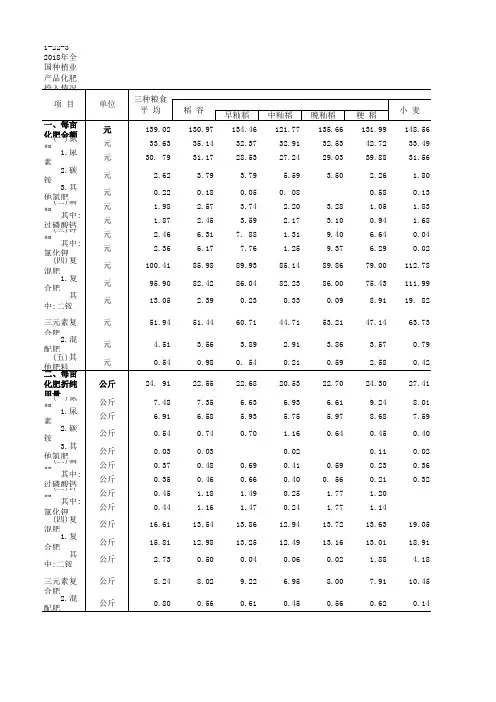 全国农产品成本收益各省市自治区统计数据：1-22-3 2018年全国种植业产品化肥投入情况