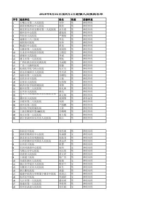 2015年8月31日至9月1日进修人员报到名单(挂网)_1a8e04e2-6ca3-4c3b-95ec-586b4a281b07