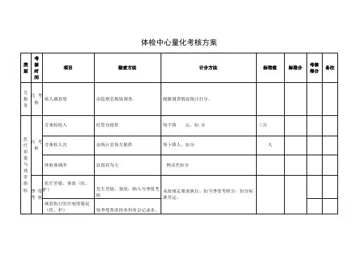 体检中心量化考核方案
