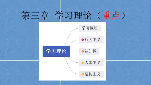 3、第三章   学习理论