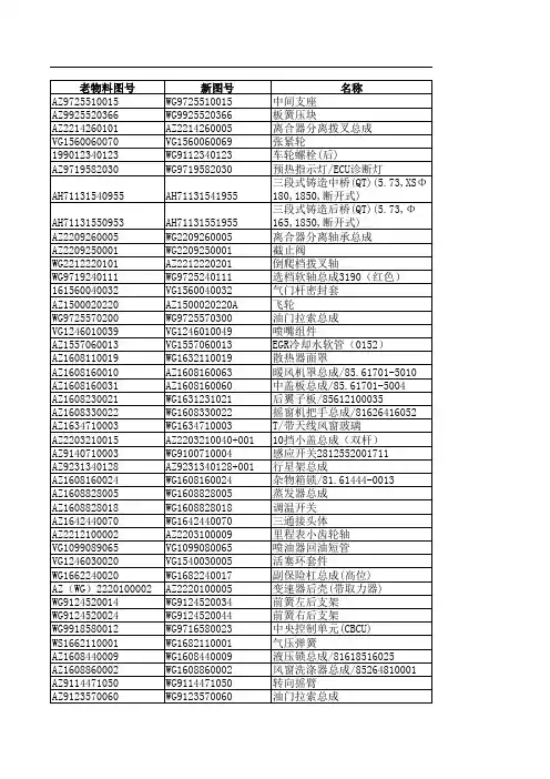 【20131109】重汽新老零部件对照表-很好