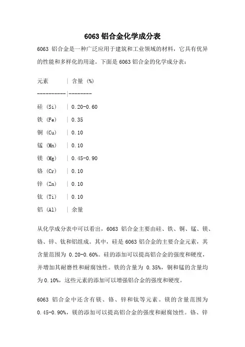 6063铝合金化学成分表