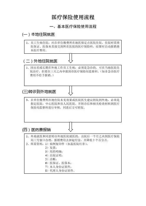 医疗保险报销流程(超详细)【范本模板】