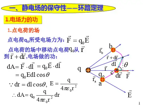 大学物理电磁学部分04-环路定理电势