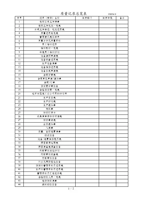 产品质量检验记录表(42个doc)