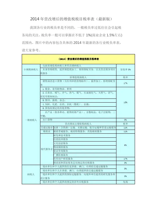 2014年营改增后的增值税税目税率表