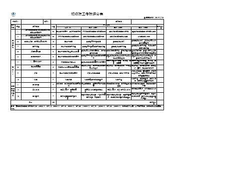 员工现场实操考核表