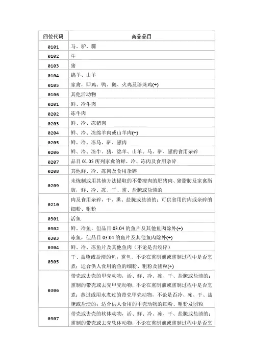 海关商品代码(4位HS编码)