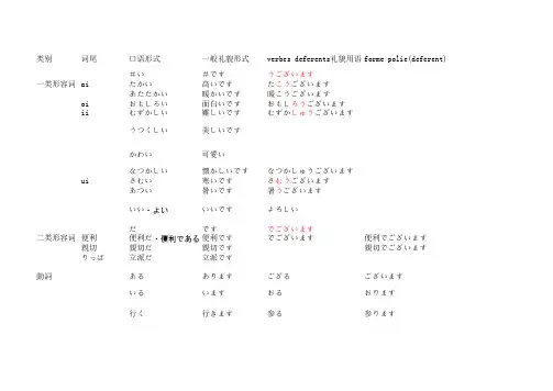 日语敬语列表(动词、形容词、名词大融合)