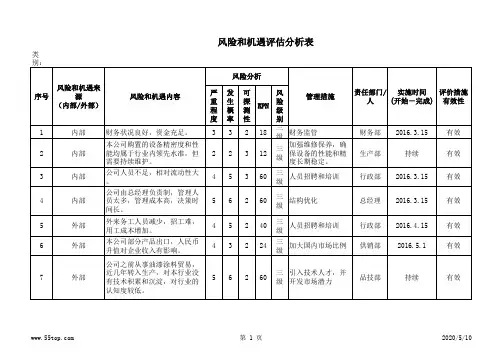 质量风险和机遇分析评估清单