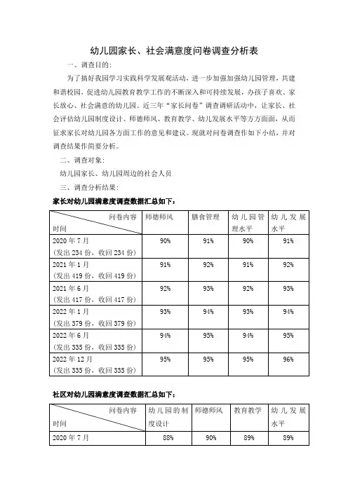 家长、社会满意度调查结果分析表