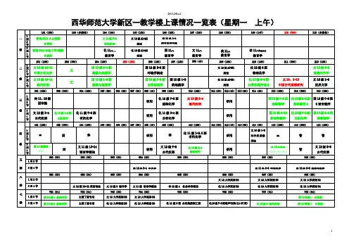 朝阳楼教室情况13-14-1