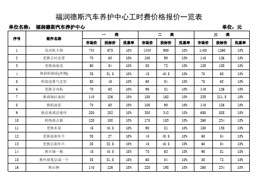 汽车修理工时费价格报价一览表