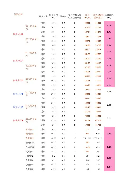 人防通风计算