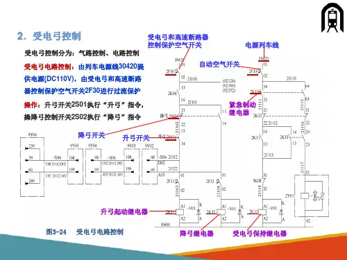 城轨车辆牵引与制动控制系统—受电弓的控制