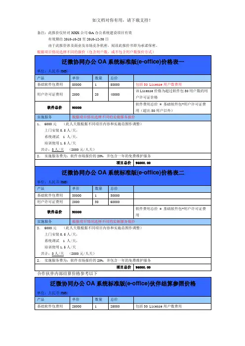 泛微OA系统eoffcie报价单模板 