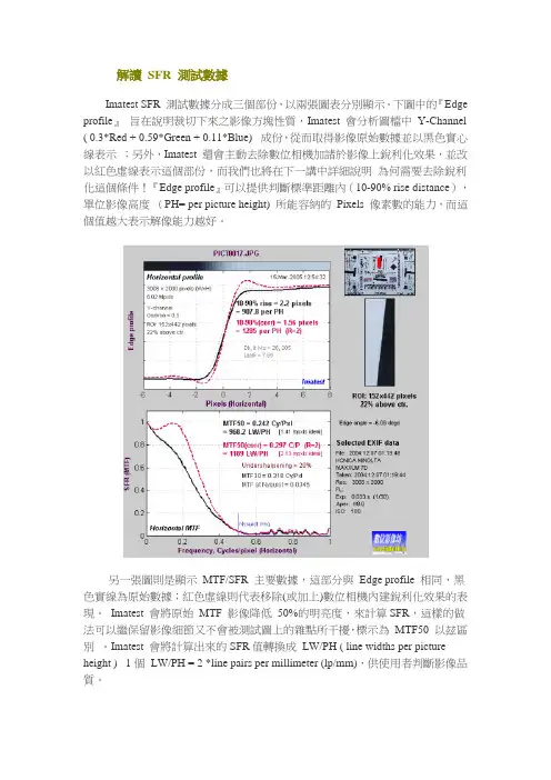 解读 SFR 测试数据