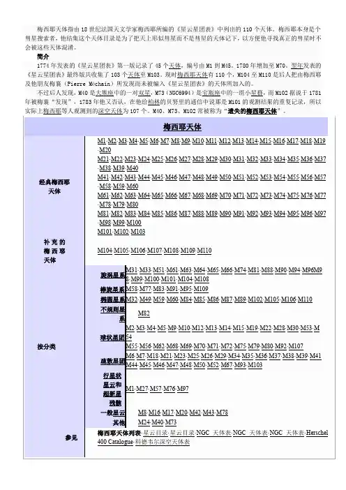梅西耶天体
