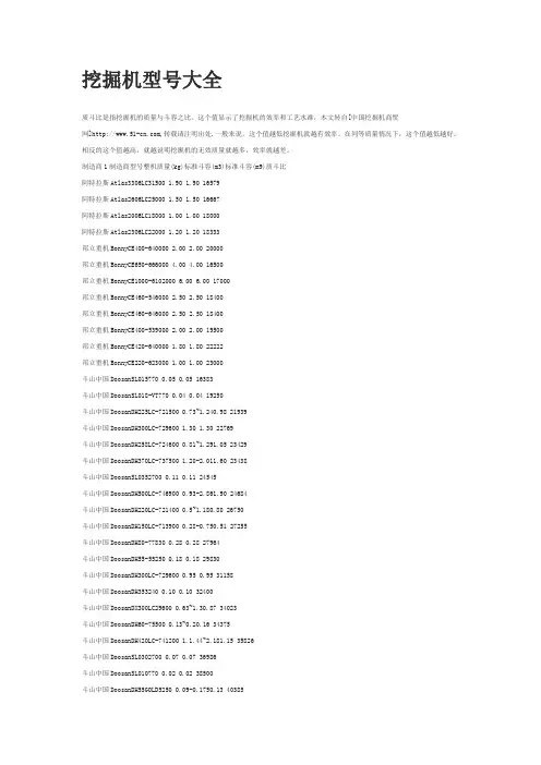 挖掘机型号大全