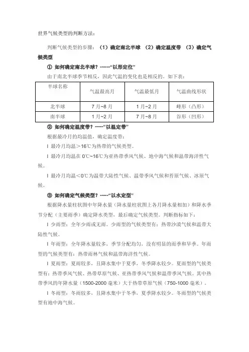 气候类型判断方法