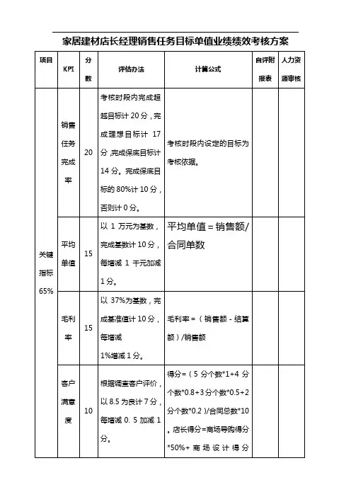 家居建材店长经理销售任务目标单值业绩绩效考核方案
