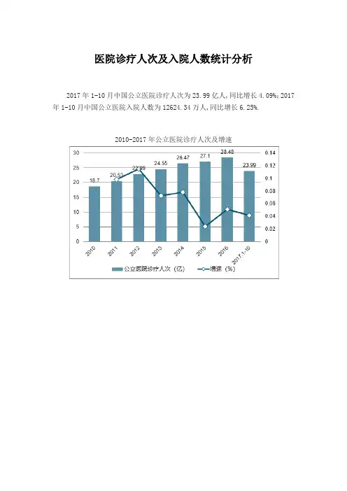 医院诊疗人次及入院人数统计分析
