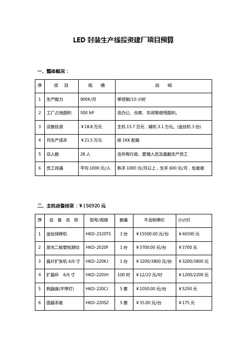 LED封装生产线投资建厂项目预算