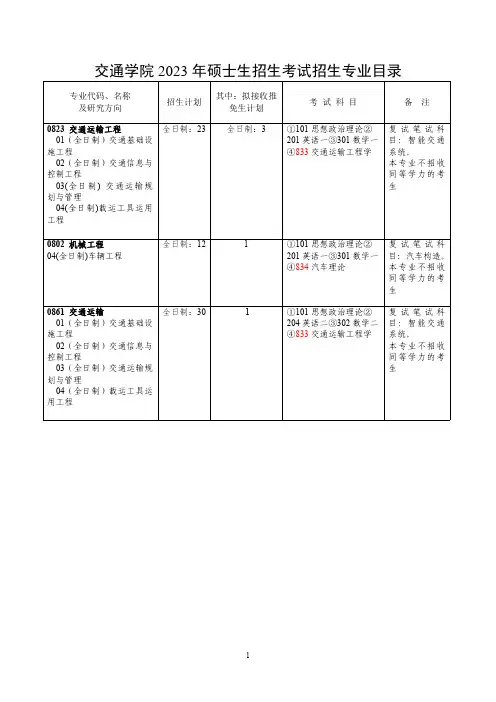 2023山东科技大学交通学院考研专业目录参考书考试大纲