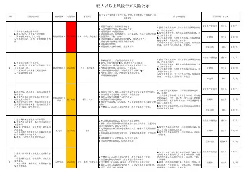 较大安全风险汇总清单