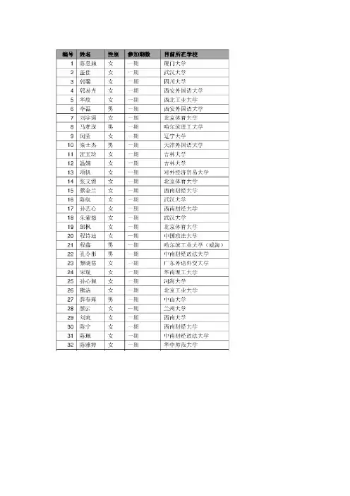 北京大学国际法学院2014年SHP录取名单