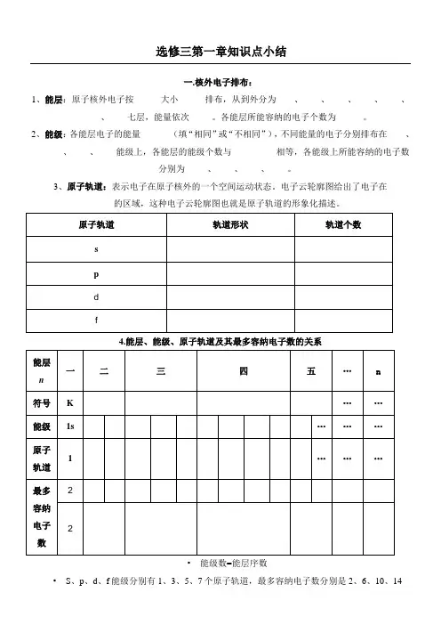 化学选修三第一章归纳总结带配套练习检测试题