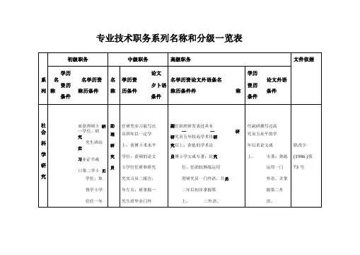 各系列专业技术职务任职资格条件一览表