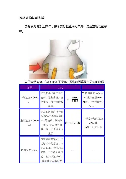 各材质的铣削参数
