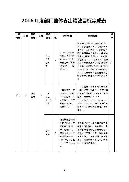 2016部门整体支出绩效目标完成表