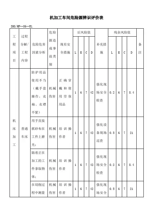 机加工车间危险源辩识等(新)